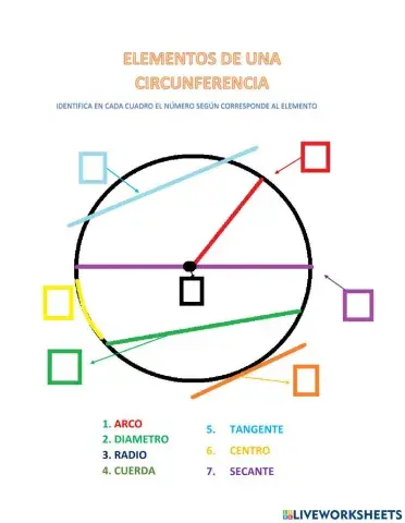 Elementos de una circunferencia