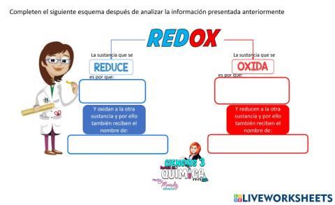 Esquema REDOX Oxido Reducción