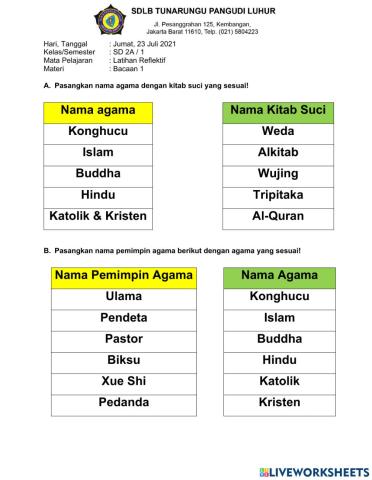 Latihan reflektif pengetahuan
