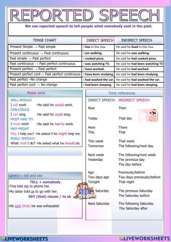 Reported Speech Rules