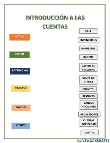 Introducción a las cuentas