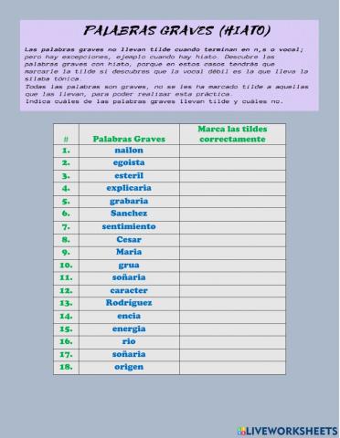 Palalbras graves y el hiato