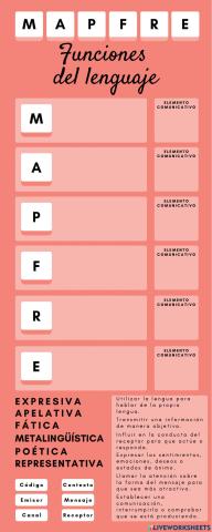Funciones del lenguaje