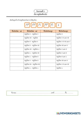 กิจกรรมที่ 5