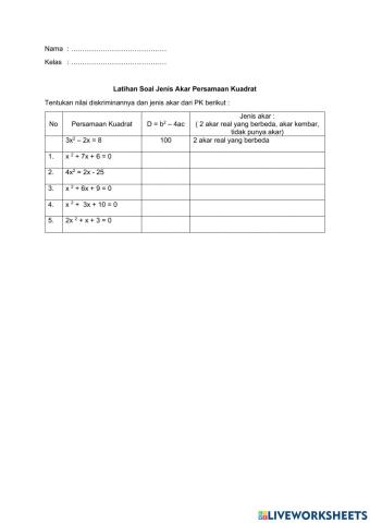 Jenis Akar Persamaan Kuadrat