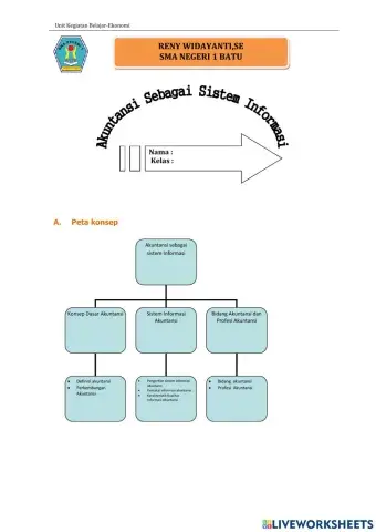 Akuntansi Sebagai Sistem Informasi
