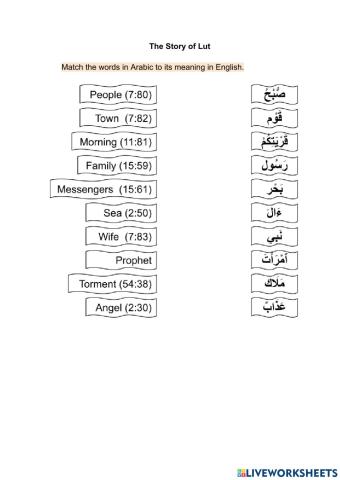 Arabic words in the story of Lut