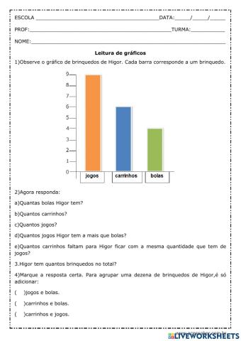 Leitura de gráficos