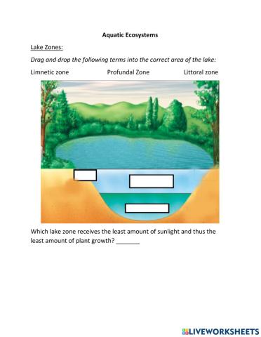 Aquatic Ecosystems