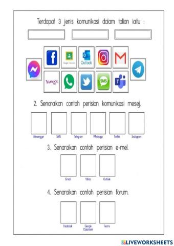 Jenis-jenis komunikasi