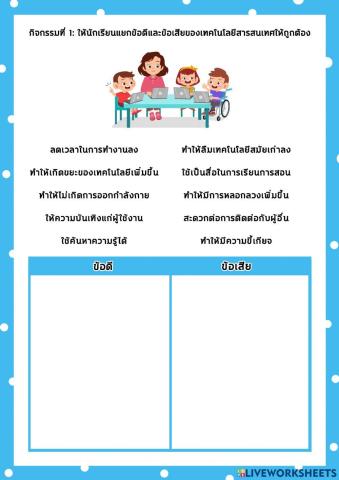 กิจกรรมข้อดีและข้อเสียของการใช้เทคโนโลยี