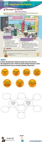 Pengurusan Sisa Pepejal BM Tahun 3