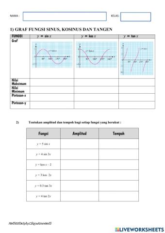 NILAI MAX,MIN, AMPLITUD,TEMPOH