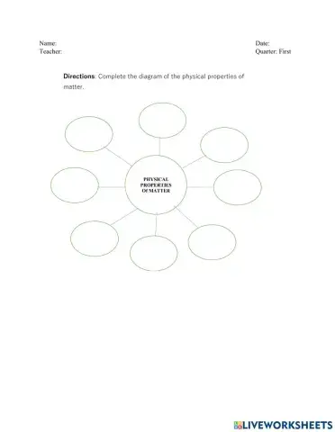 Properties of Materials