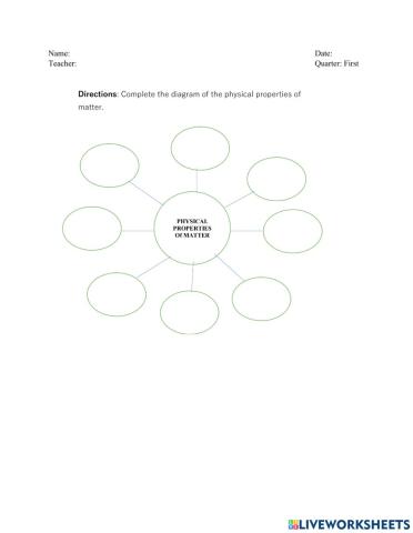 Properties of Materials
