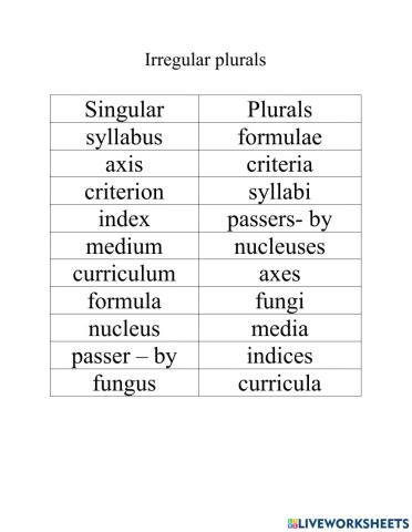 Irregular Plurals