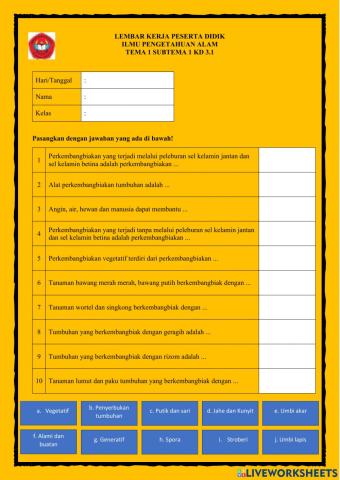 IPA Tema 1 Subtema 1 KD 3.1