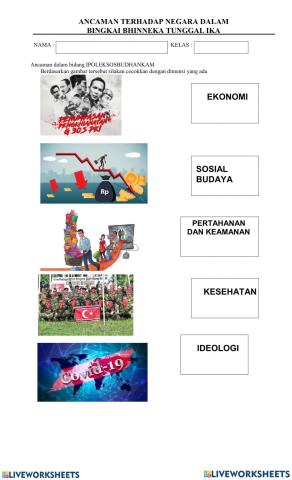 Ancaman terhadap NKRI