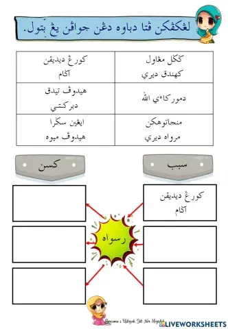 Latihan Jauhi Rasuah 2