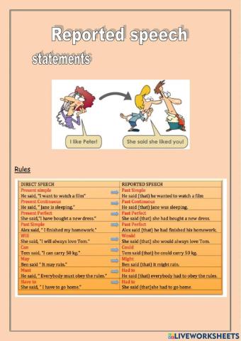 Reported speech - statements-commands and requests rules