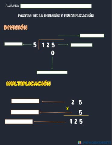 Partes de la división y multiplicación