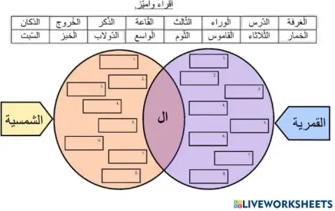 Alif lam qamariah dan alif lam syamsiah