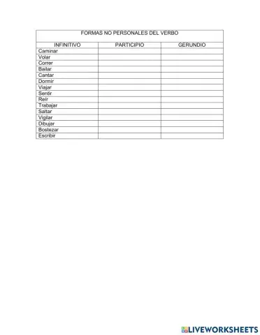Formas no personales del verbo