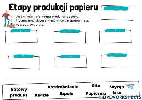 Etapy produkcji papieru