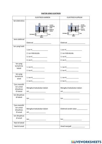 Faktor jenis elektrod