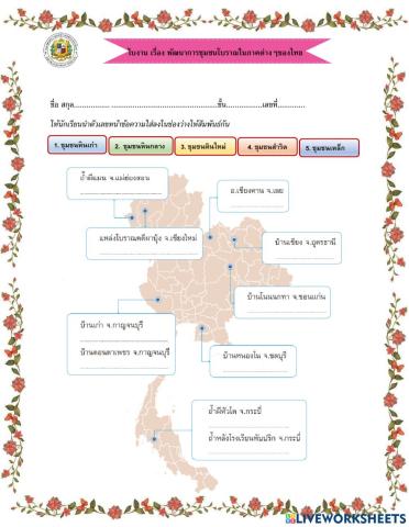 พัฒนาการชุมชนโบราณในภาคต่างๆของไทย