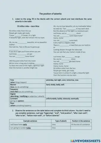 93 million miles (Position of Adverbs)