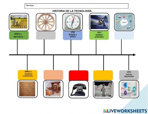 Línea de Tiempo Historia de la tecnología