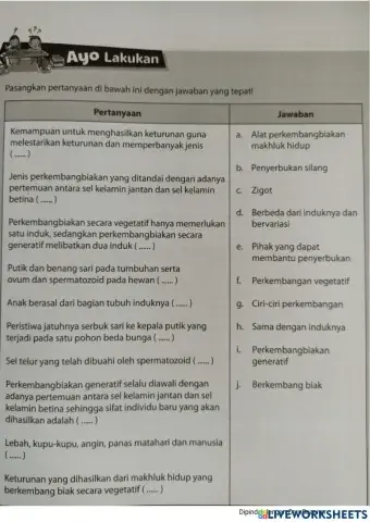 Perkembangbiakan Makhluk Hidup