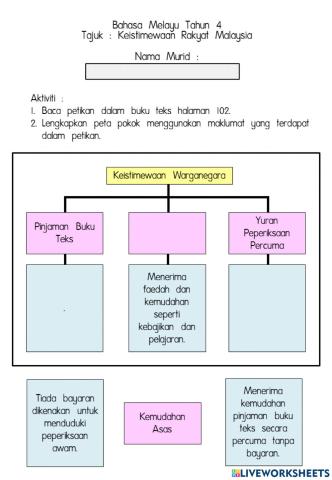 Keistimewaan Rakyat Malaysia