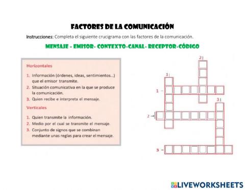 Factores de la comunicacion