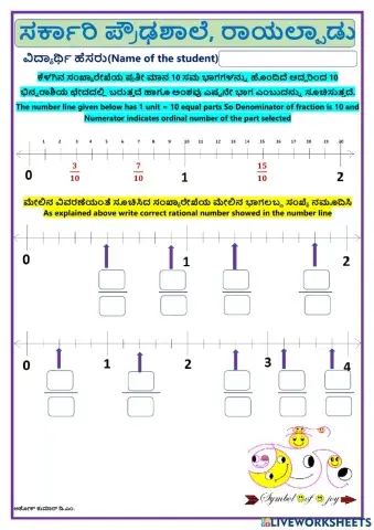 ಸಂಖ್ಯಾರೇಖೆಯ ಮೇಲೆ ಭಾಗಲಬ್ಧ ಸಂಖ್ಯೆಗಳು