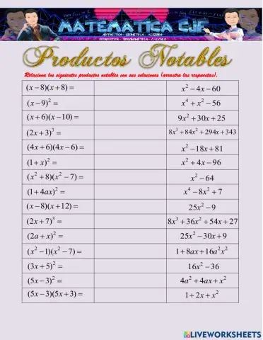 Productos Notables