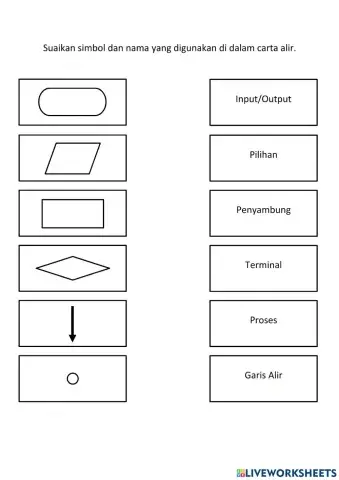 Simbol dalam carta alir