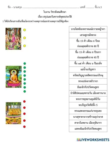 สรุปและวิเคราะห์พุทธประวัติ