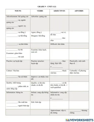Word Form Grade 9 Unit 4 (part 1)