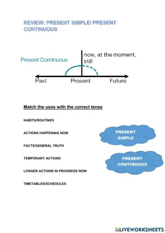 Review:present simple - present continuous