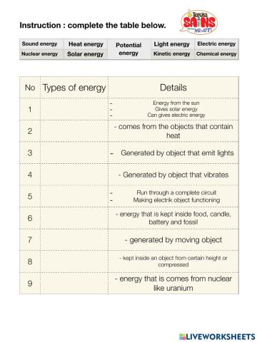 Science year 4 - energy