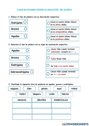 Clase de palabras según la ubicación  del acento