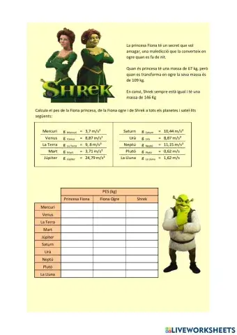 Activitat Pes Shrek 3