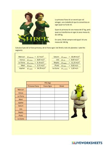 Activitat Pes Shrek 3