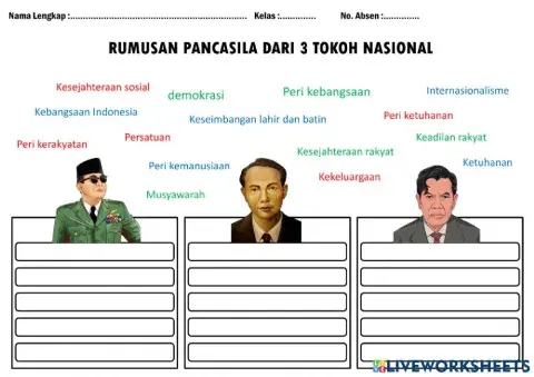 Rumusan Pancasila dari 3 Tokoh Nasional