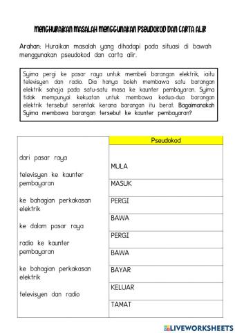 Menghuraikan masalah menggunakan pseudokod dan carta alir