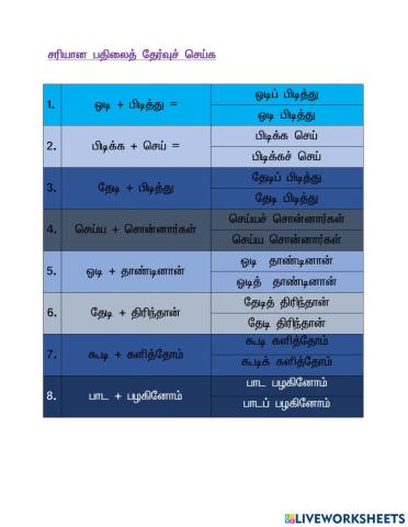 அகர, இகர ஈற்று வினையெச்சம் பின் வலிமிகும்