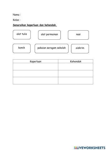 Keperluan dan Kehendak