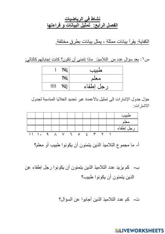 الفصل الرابع: تمثيل البيانات و قراءتها